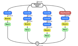 Figura Curso 11 - Inteligência artificial e aplicações em física - Clecio De Bom Figura Curso 11 - Inteligência artificial e aplicações em física - Clecio De Bom