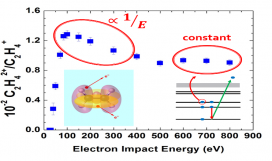 Figura Curso 33 - Introdução à Física Atômica e de Colisões - Lucas Sigaud COM BORDA Figura Curso 33 - Introdução à Física Atômica e de Colisões - Lucas Sigaud COM BORDA