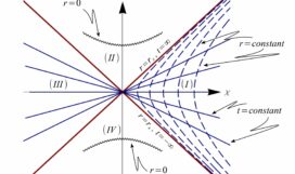 Figura Curso 6 - Introdução à relatividade geral - Felipe Falciano Figura Curso 6 - Introdução à relatividade geral - Felipe Falciano