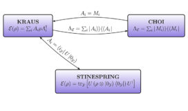 Figura Curso 9 - Tópicos em sistemas quânticos abertos - Diogo Pinto